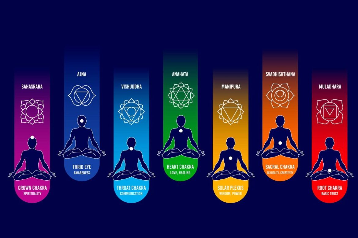 oli essenziali e chakra
