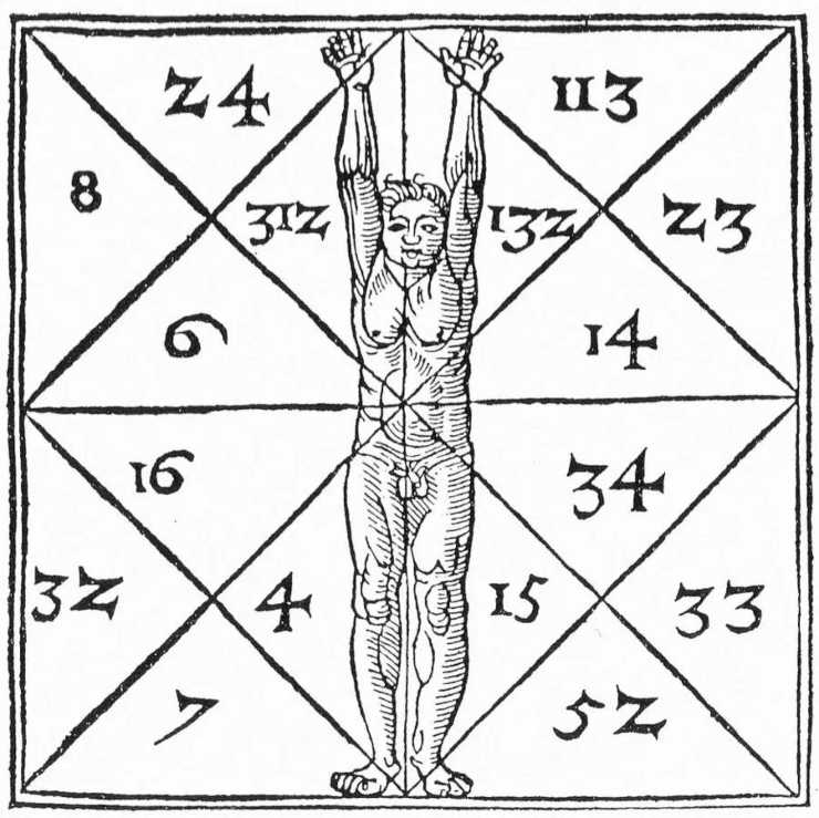 La Numerologia Ermetica: una guida alla comprensione della vita e del mondo numerologia ermetica uomo