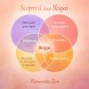 scopri il tuo ikigai rinascita zen